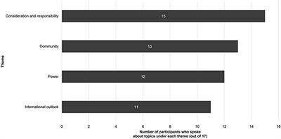 Climate Change Communication and Engagement With Older People in England